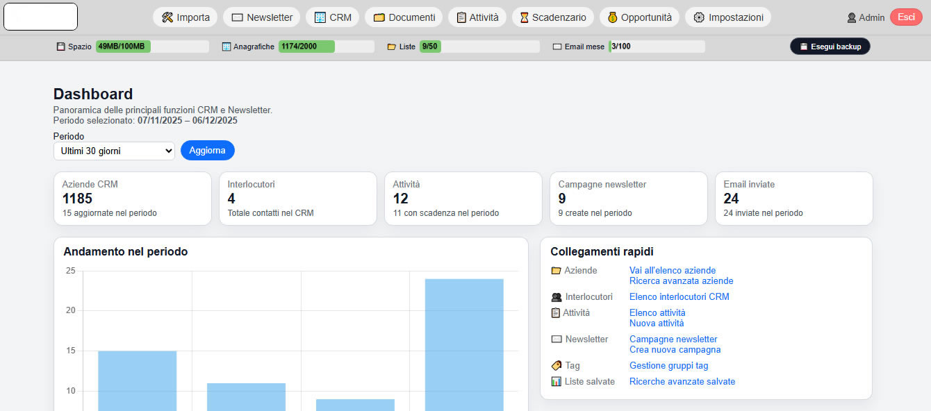 Dashboard CRM